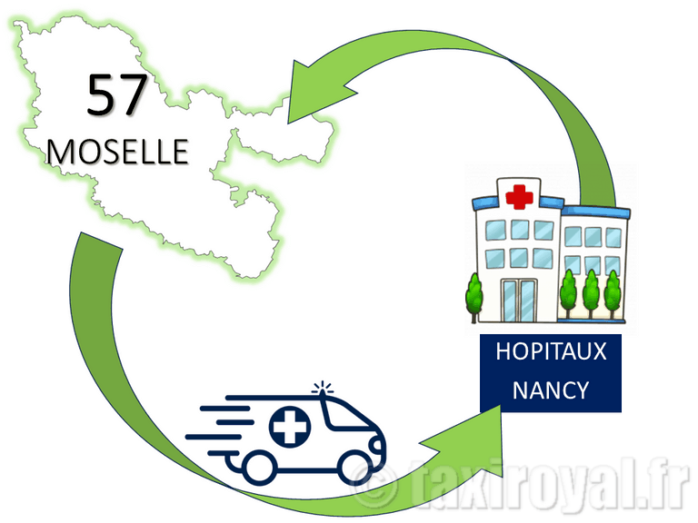 taxi moselle - taxi vsl thionville nancy